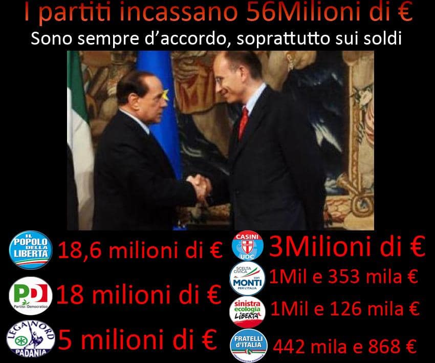 rimborsi elettorali finanziamento partiti
