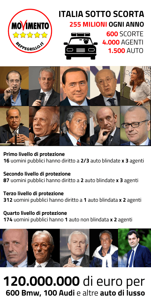 INFOGRAFICA-SCORTA-POLITICI E PERSONAGGI PUBBLICI