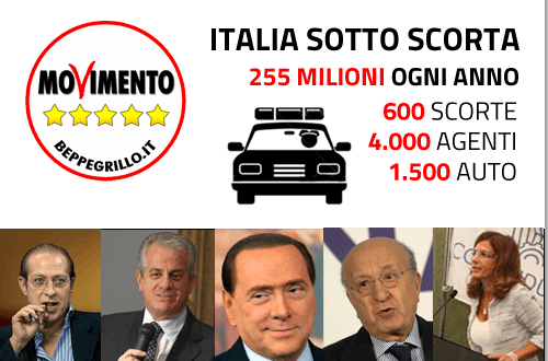 scorta-politici-movimento-5-stelle