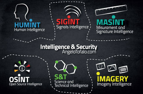 Intelligence-and-security-classificazioni