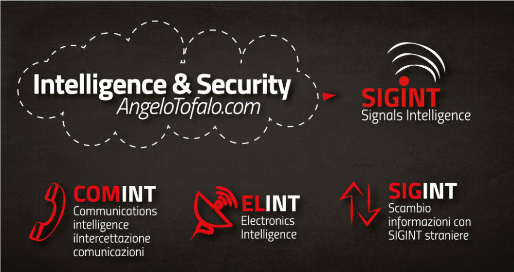signals-Intelligence-and-security-classificazioni