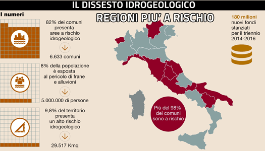 Dissesto Idrogeologico Italia