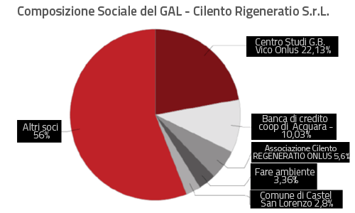 Agropoli. Soci Gal.