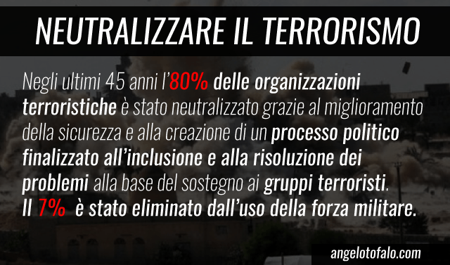 no-guerra-terrorismo
