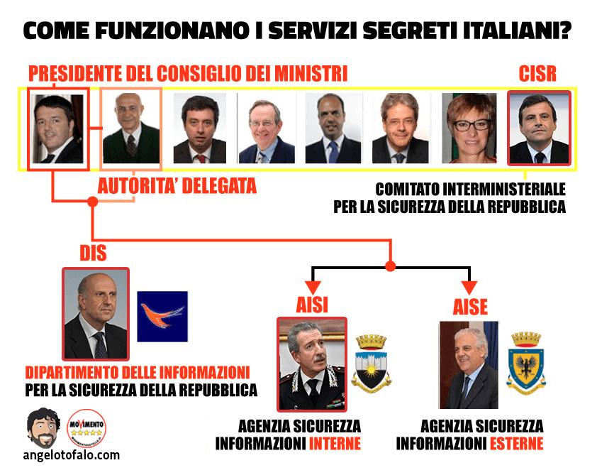 Linea di comando dei Servizi Segreti XVII legislatura