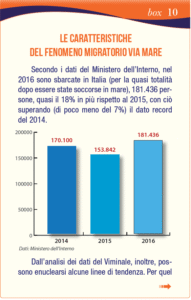 numeri-immigrazione