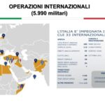 Operazioni internazionali italia forze armate difesa