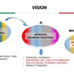 Vision ministero della difesa