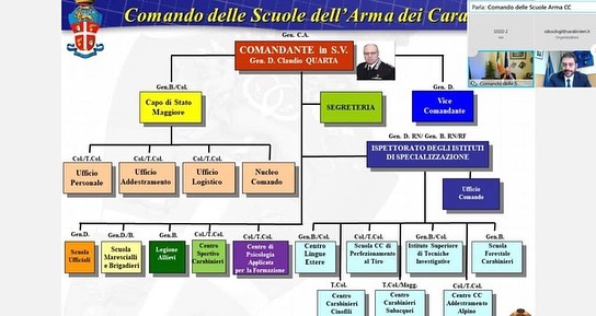 Briefing sulla formazione dell'Arma dei Carabinieri
